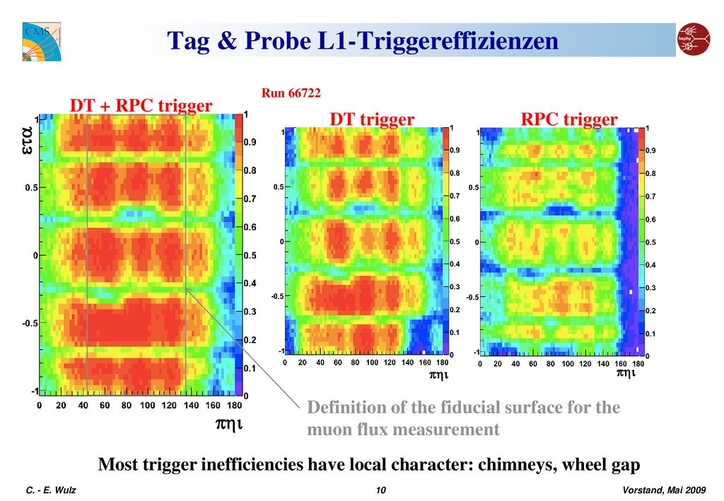 Tag & Probe L1-Triggereffizienzen