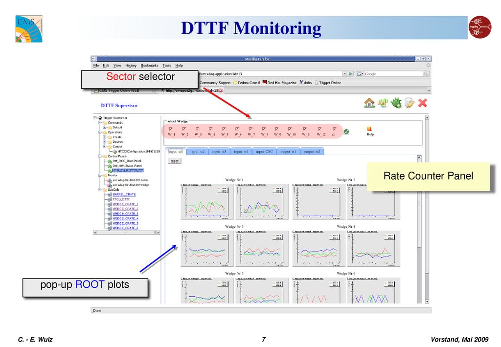 DTTF Monitoring Sector selector Rate Counter Panel pop-up ROOT plots