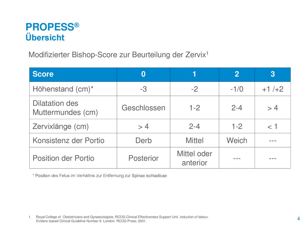 PROPESS® Übersicht Modifizierter Bishop-Score zur Beurteilung der Zervix1. Score Höhenstand (cm)*
