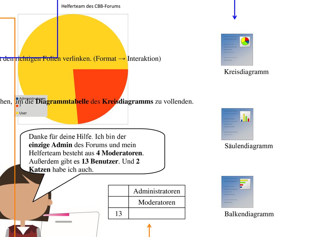 Übung 8: Präsentation nicht starten. Die Tabelle vervollständigen. Kreisdiagramm. Übung 9: Präsentation nicht starten.