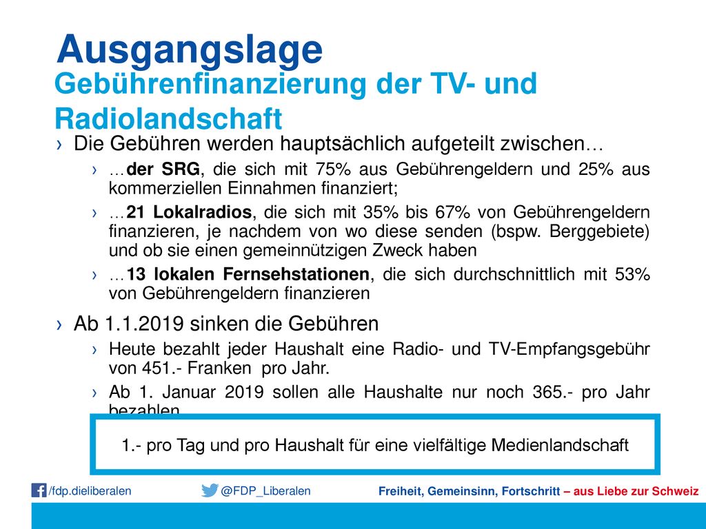 1.- pro Tag und pro Haushalt für eine vielfältige Medienlandschaft