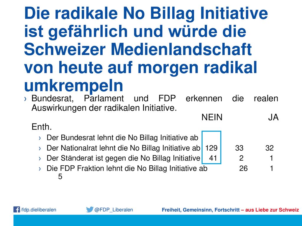 Die radikale No Billag Initiative ist gefährlich und würde die Schweizer Medienlandschaft von heute auf morgen radikal umkrempeln
