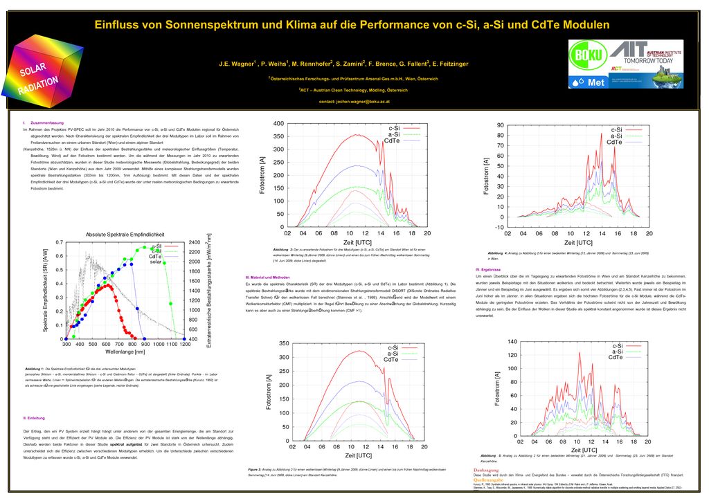 Einfluss von Sonnenspektrum und Klima auf die Performance von c-Si, a-Si und CdTe Modulen