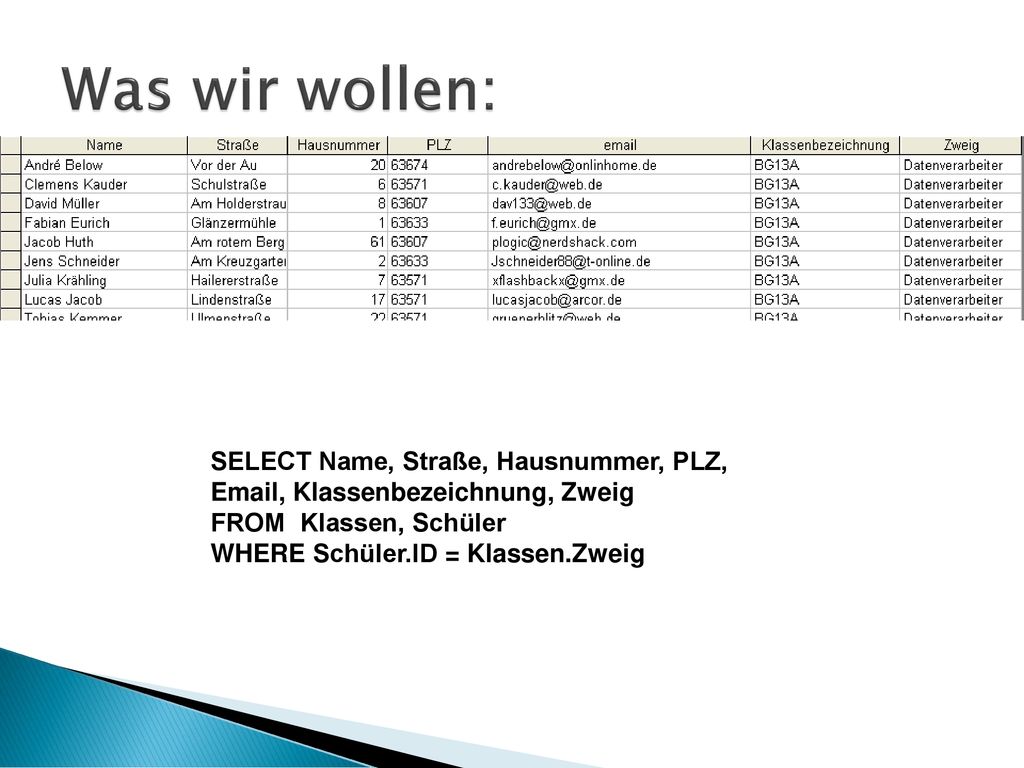 Was wir wollen: SELECT Name, Straße, Hausnummer, PLZ,  , Klassenbezeichnung, Zweig. FROM Klassen, Schüler.