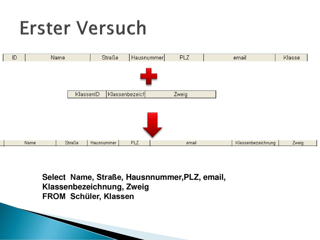 Erster Versuch Select Name, Straße, Hausnnummer,PLZ,  , Klassenbezeichnung, Zweig.