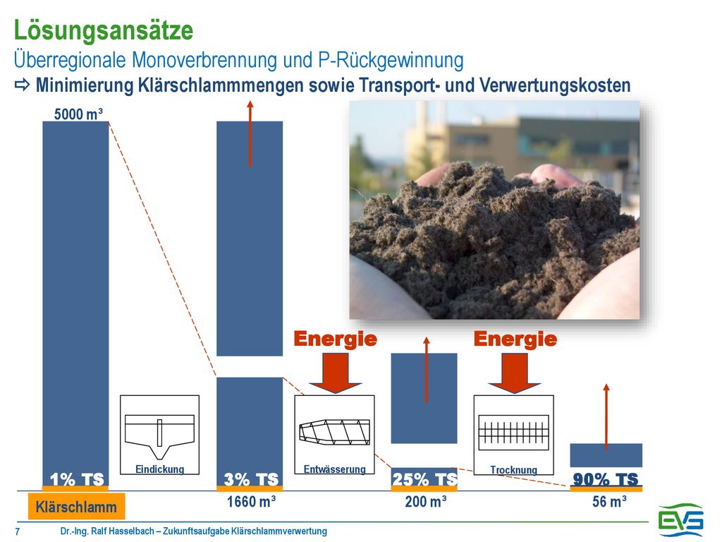 Lösungsansätze Überregionale Monoverbrennung und P-Rückgewinnung  Minimierung Klärschlammmengen sowie Transport- und Verwertungskosten