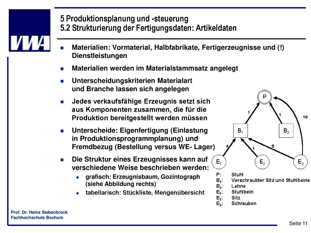 5 Produktionsplanung und -steuerung 5