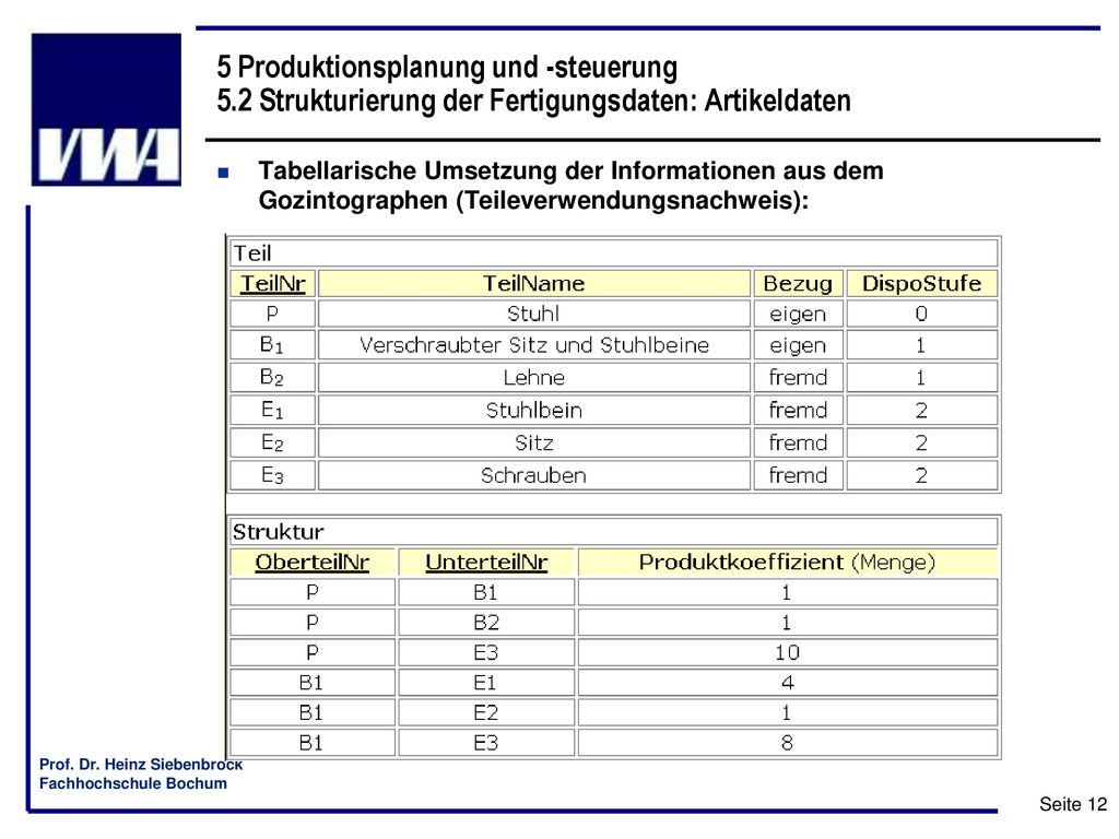 5 Produktionsplanung und -steuerung 5