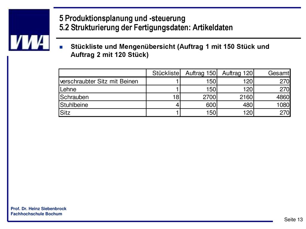 5 Produktionsplanung und -steuerung 5