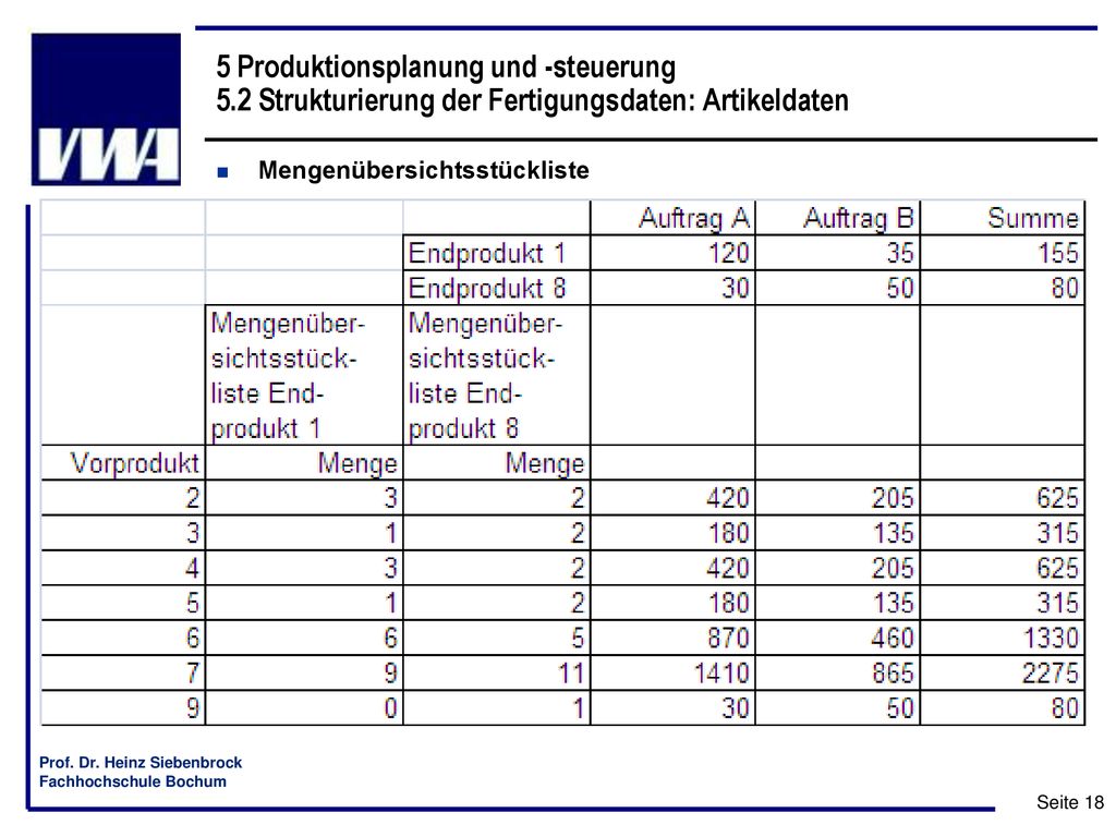 5 Produktionsplanung und -steuerung 5