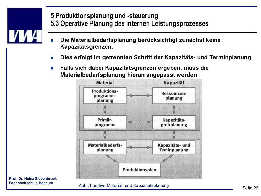 5 Produktionsplanung und -steuerung 5