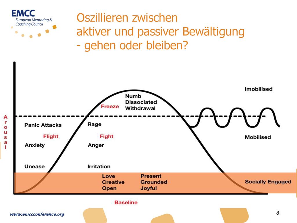 Oszillieren zwischen aktiver und passiver Bewältigung - gehen oder bleiben