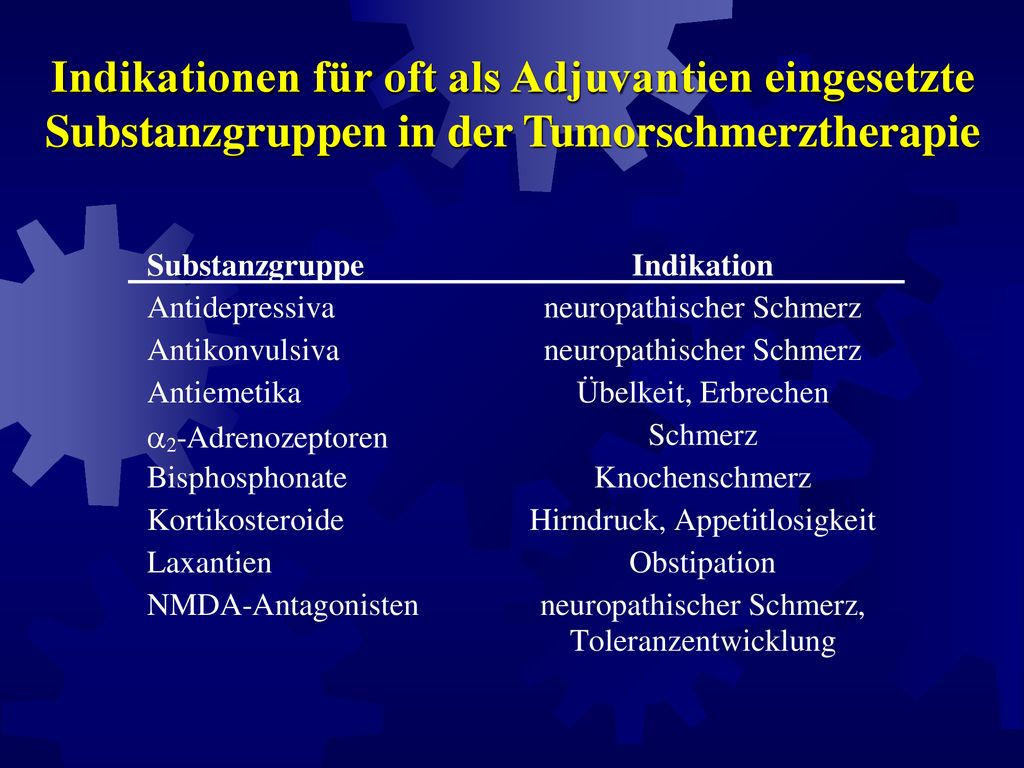 Indikationen für oft als Adjuvantien eingesetzte Substanzgruppen in der Tumorschmerztherapie