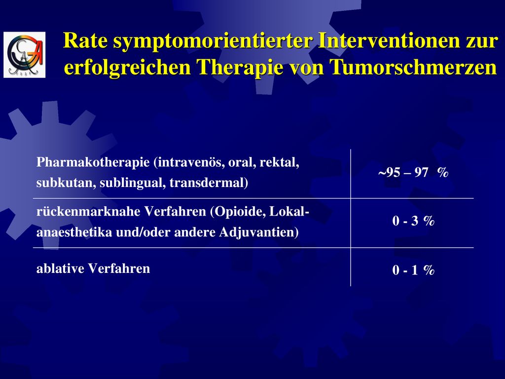 Rate symptomorientierter Interventionen zur erfolgreichen Therapie von Tumorschmerzen