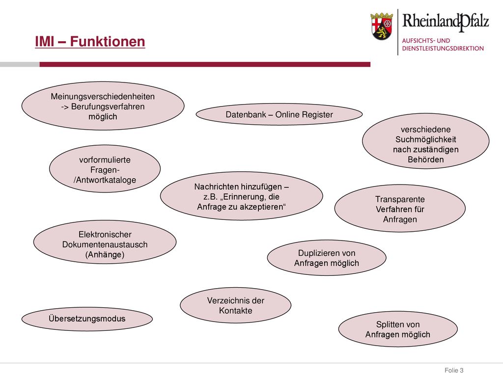 IMI – Funktionen Meinungsverschiedenheiten -> Berufungsverfahren möglich. Datenbank – Online Register.