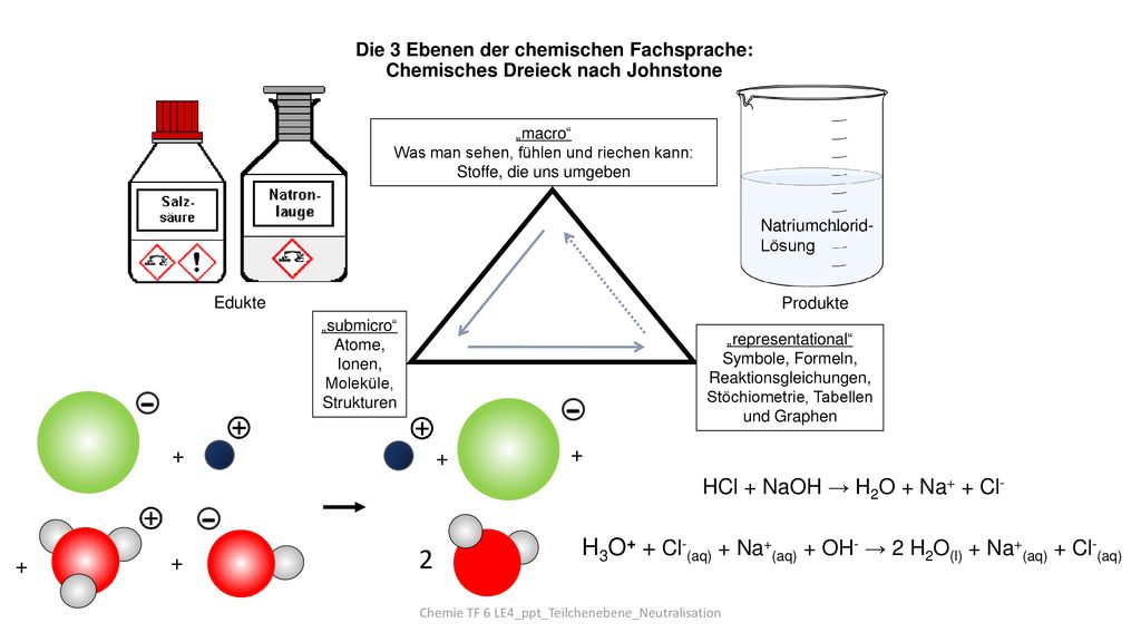 2 H3O+ + Cl-(aq) + Na+(aq) + OH- → 2 H2O(l) + Na+(aq) + Cl-(aq) + + +