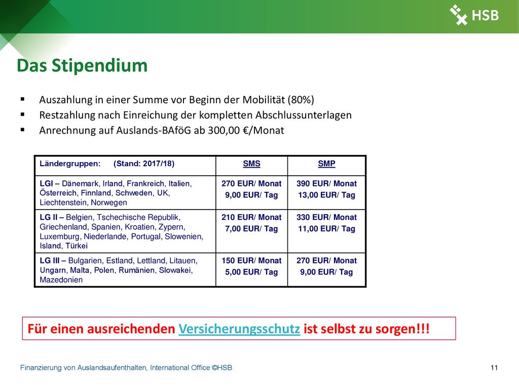Das Stipendium Auszahlung in einer Summe vor Beginn der Mobilität (80%) Restzahlung nach Einreichung der kompletten Abschlussunterlagen.