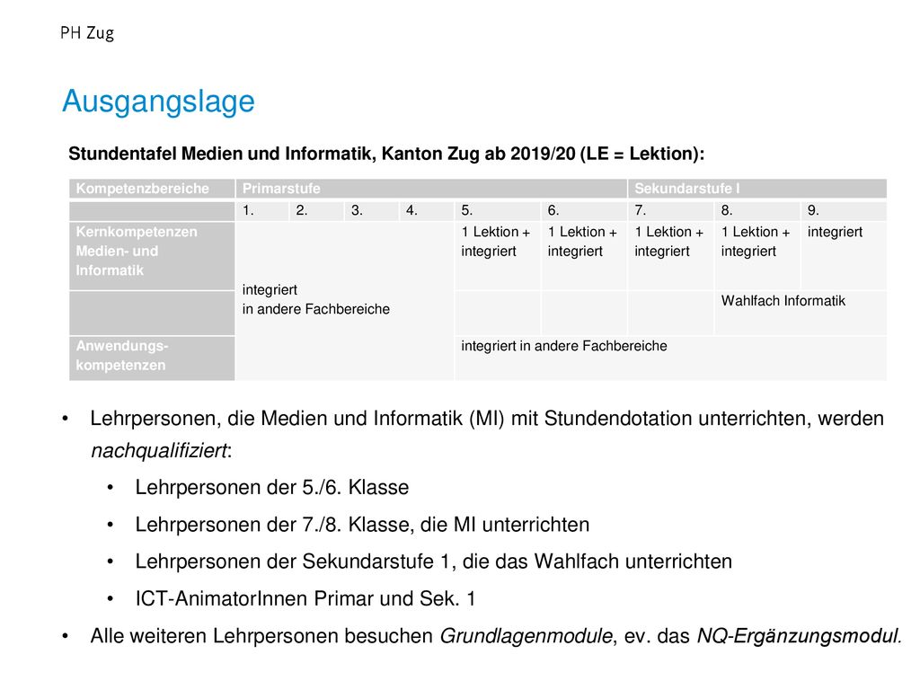 Ausgangslage Stundentafel Medien und Informatik, Kanton Zug ab 2019/20 (LE = Lektion):