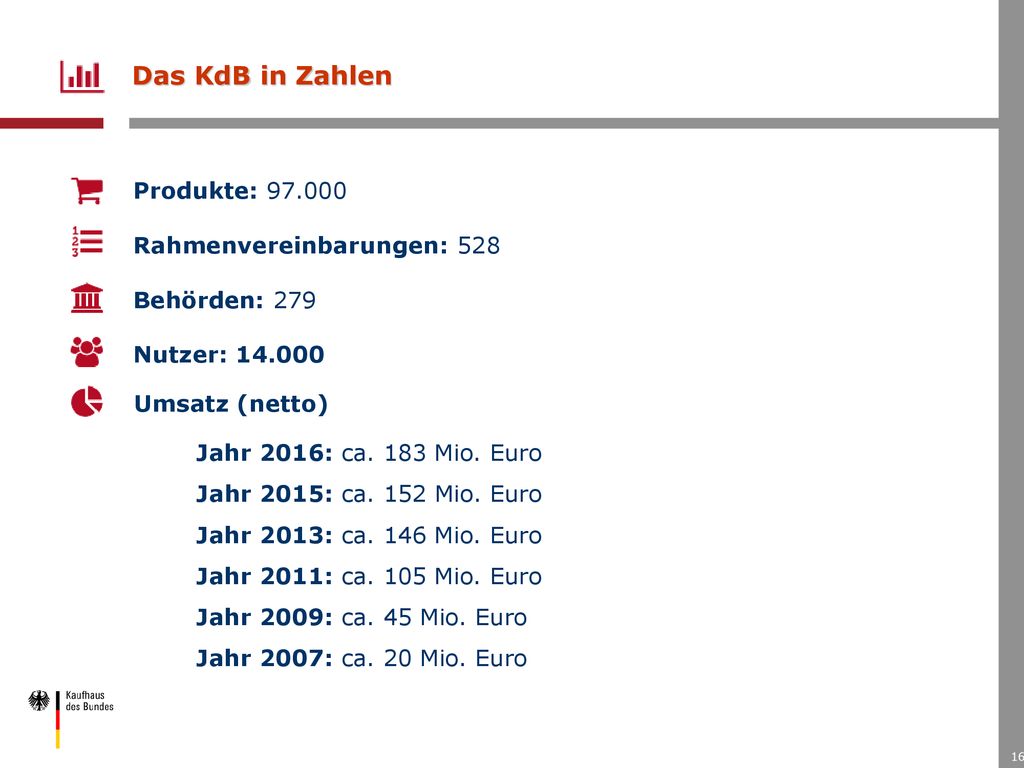 Das KdB in Zahlen Produkte: Rahmenvereinbarungen: 528