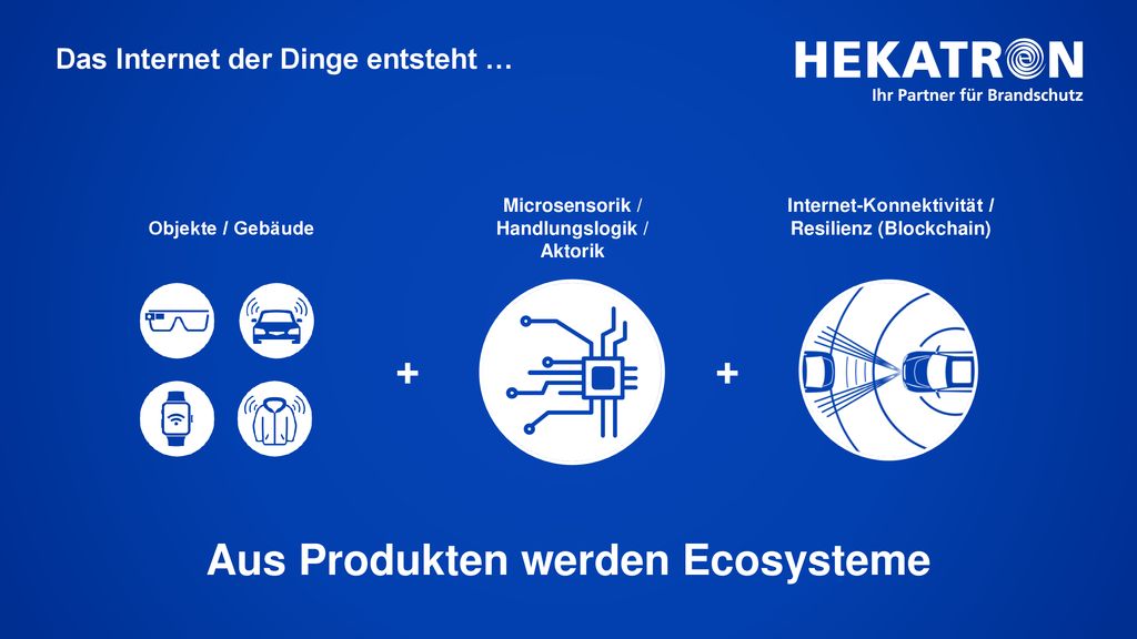 + + Aus Produkten werden Ecosysteme
