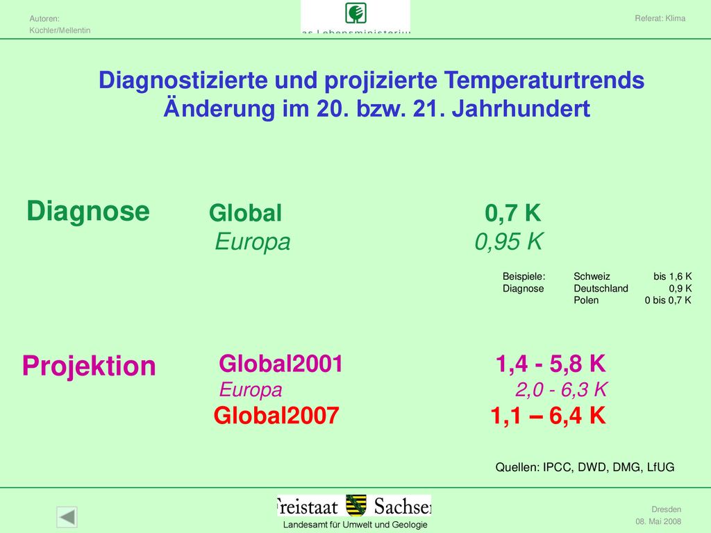Referat: Klima Diagnostizierte und projizierte Temperaturtrends Änderung im 20. bzw. 21. Jahrhundert.