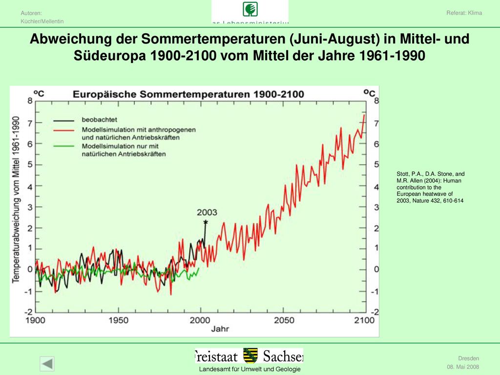 Referat: Klima Abweichung der Sommertemperaturen (Juni-August) in Mittel- und Südeuropa vom Mittel der Jahre