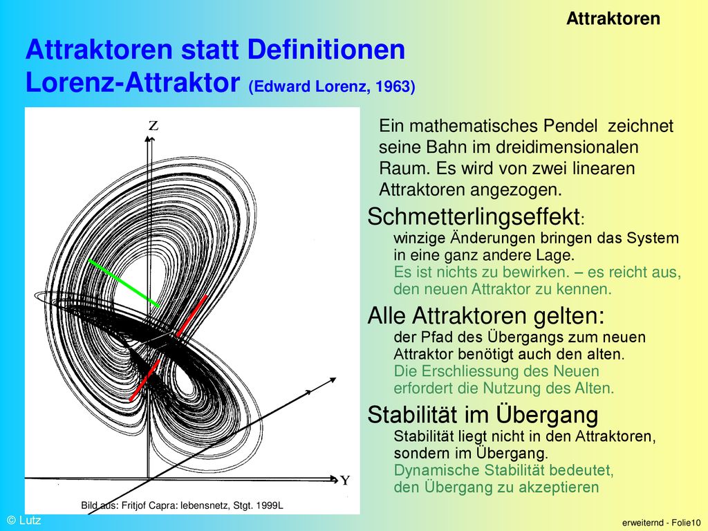 Attraktoren statt Definitionen Lorenz-Attraktor (Edward Lorenz, 1963)