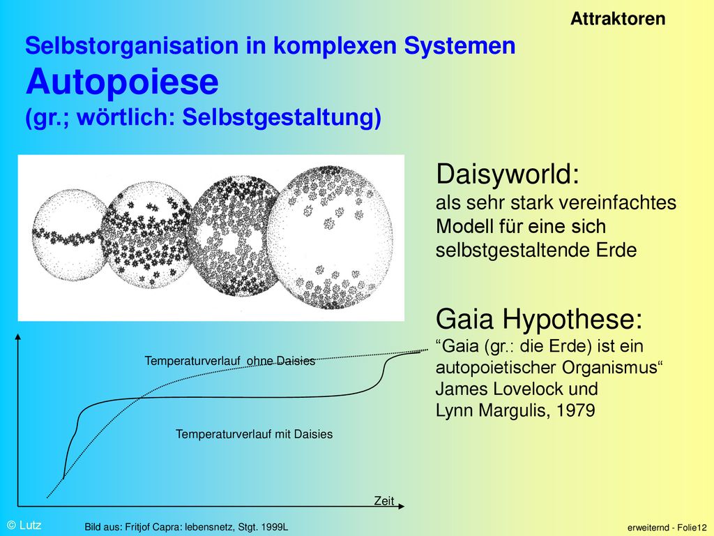 Attraktoren Selbstorganisation in komplexen Systemen Autopoiese (gr.; wörtlich: Selbstgestaltung)