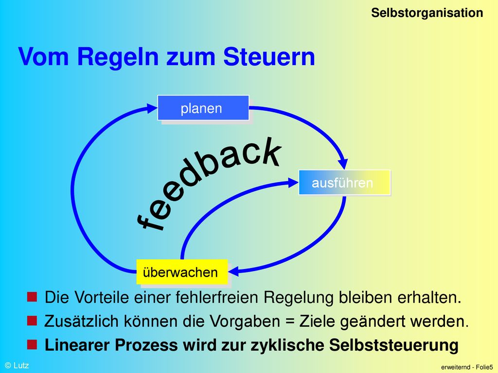Selbstorganisation Vom Regeln zum Steuern. planen. feedback. ausführen. überwachen. Die Vorteile einer fehlerfreien Regelung bleiben erhalten.