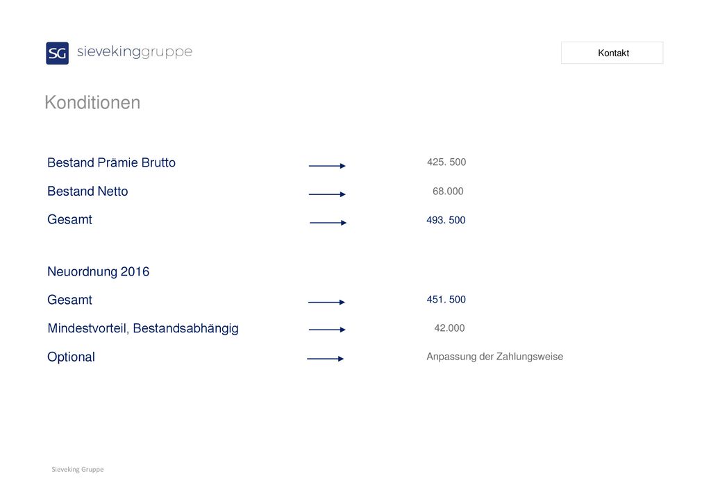 Konditionen Bestand Prämie Brutto Bestand Netto Gesamt Neuordnung 2016