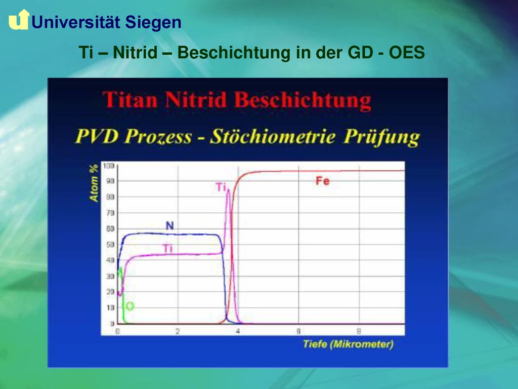 Universität Siegen Ti – Nitrid – Beschichtung in der GD - OES