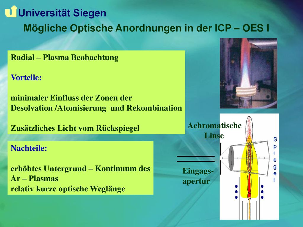Mögliche Optische Anordnungen in der ICP – OES I