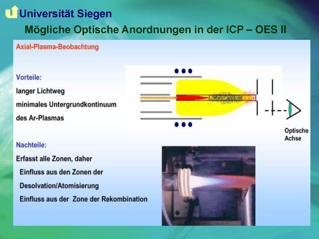 Universität Siegen Mögliche Optische Anordnungen in der ICP – OES II
