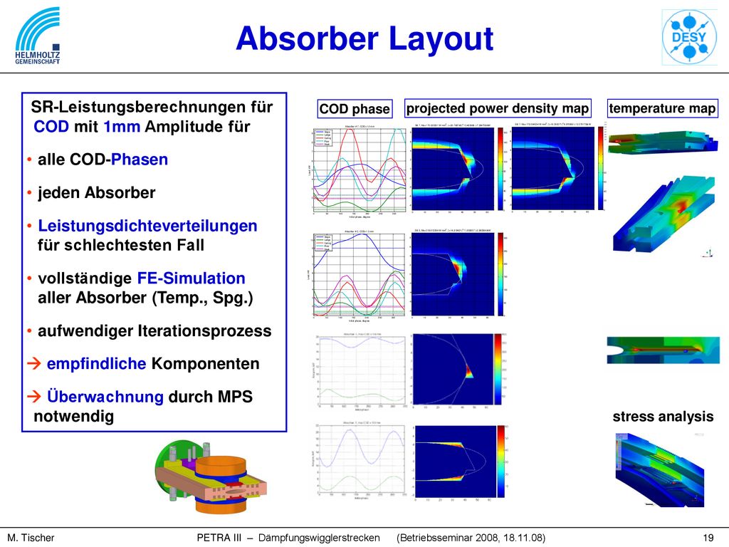 Absorber Layout SR-Leistungsberechnungen für COD mit 1mm Amplitude für