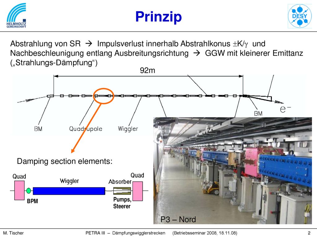 Prinzip Abstrahlung von SR  Impulsverlust innerhalb Abstrahlkonus K/ und.