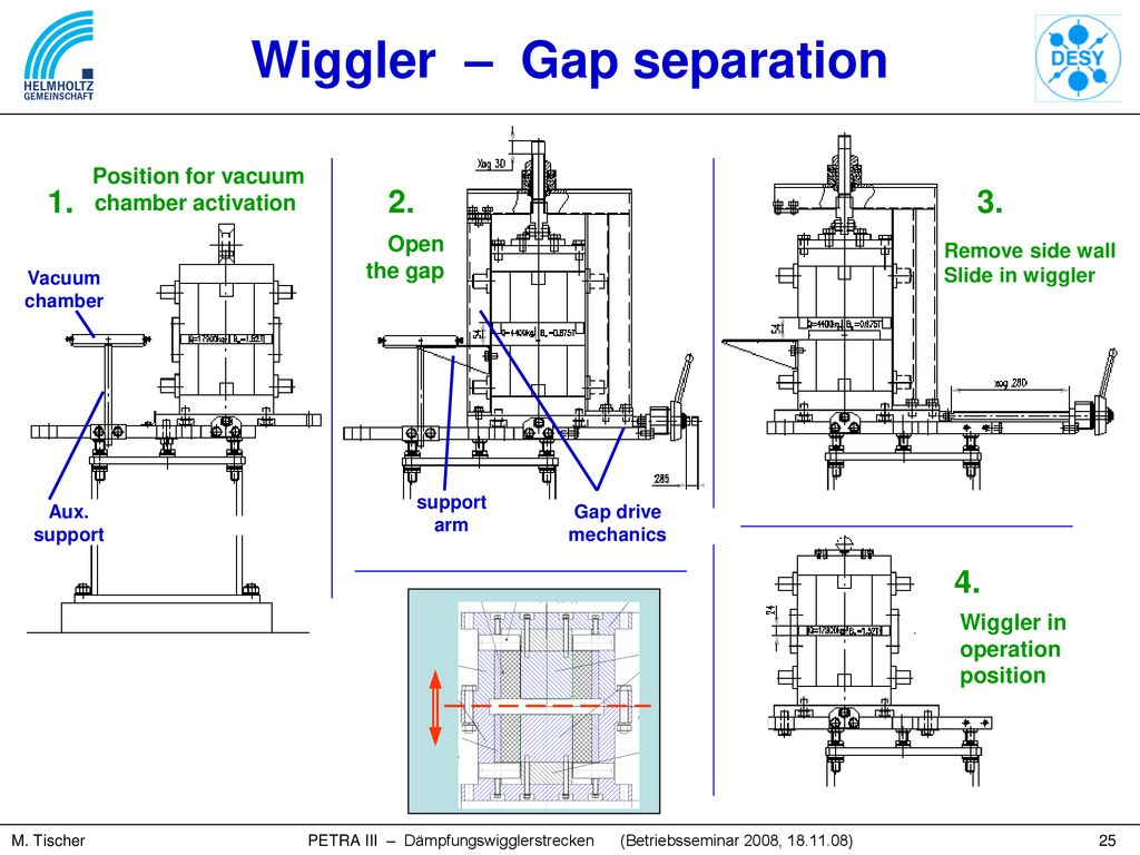Wiggler – Gap separation Position for vacuum chamber activation