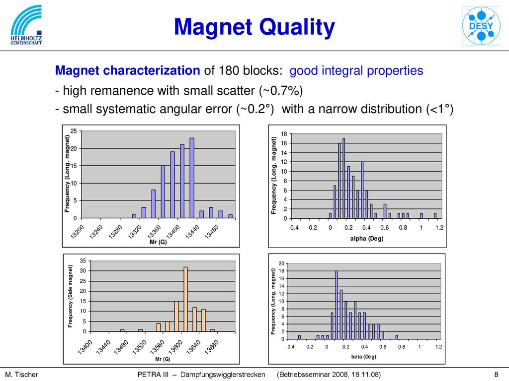 Magnet Quality Magnet characterization of 180 blocks: good integral properties. high remanence with small scatter (~0.7%)
