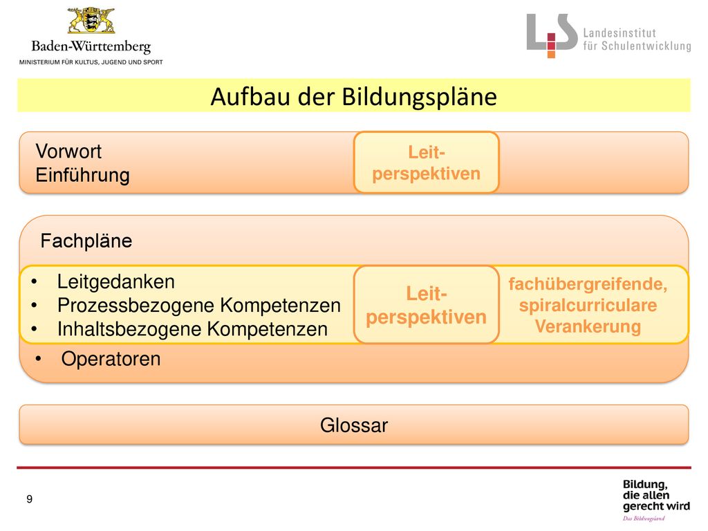 Bildungsplanreform 2016 Der Allgemein Bildenden Schulen - Ppt Herunterladen