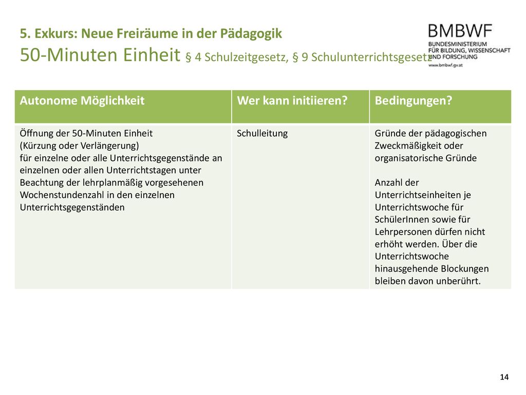 5. Exkurs: Neue Freiräume in der Pädagogik 50-Minuten Einheit § 4 Schulzeitgesetz, § 9 Schulunterrichtsgesetz