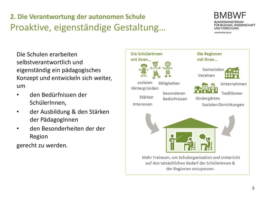 2. Die Verantwortung der autonomen Schule Proaktive, eigenständige Gestaltung…
