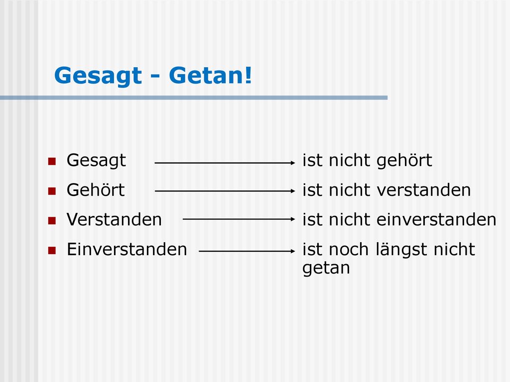 Gesagt - Getan! Gesagt ist nicht gehört Gehört ist nicht verstanden
