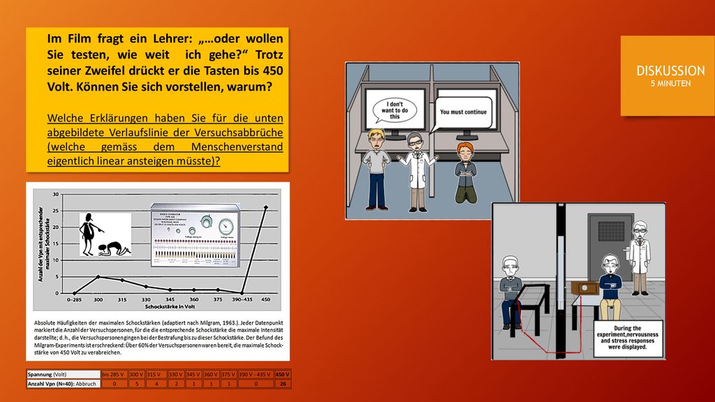 Im Film fragt ein Lehrer: „…oder wollen Sie testen, wie weit ich gehe