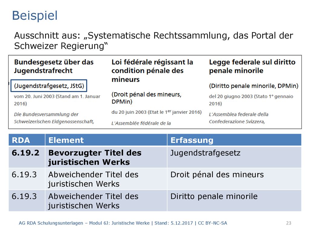 Beispiel Ausschnitt aus: „Systematische Rechtssammlung, das Portal der Schweizer Regierung RDA. Element.