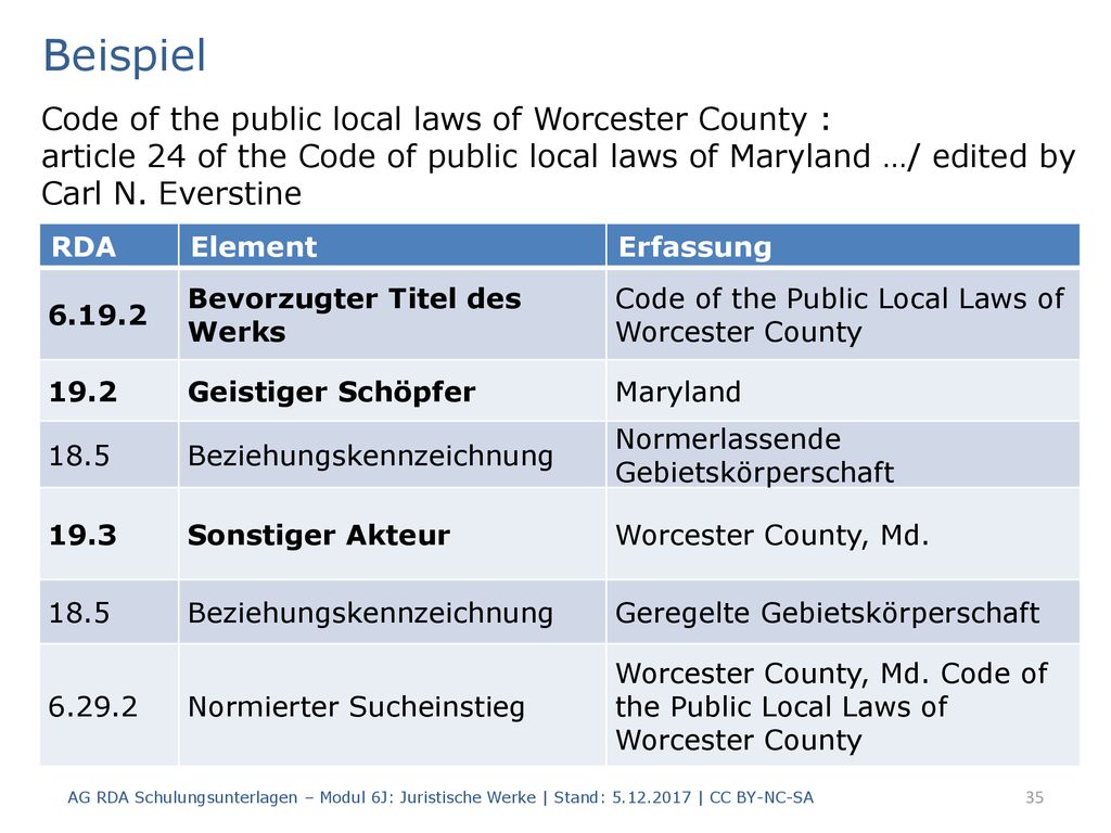 Beispiel Code of the public local laws of Worcester County : article 24 of the Code of public local laws of Maryland …/ edited by Carl N. Everstine.