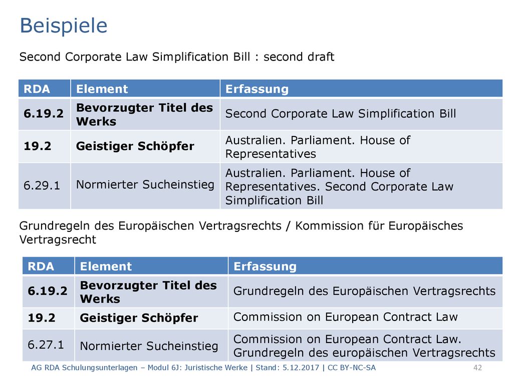 Beispiele Second Corporate Law Simplification Bill : second draft