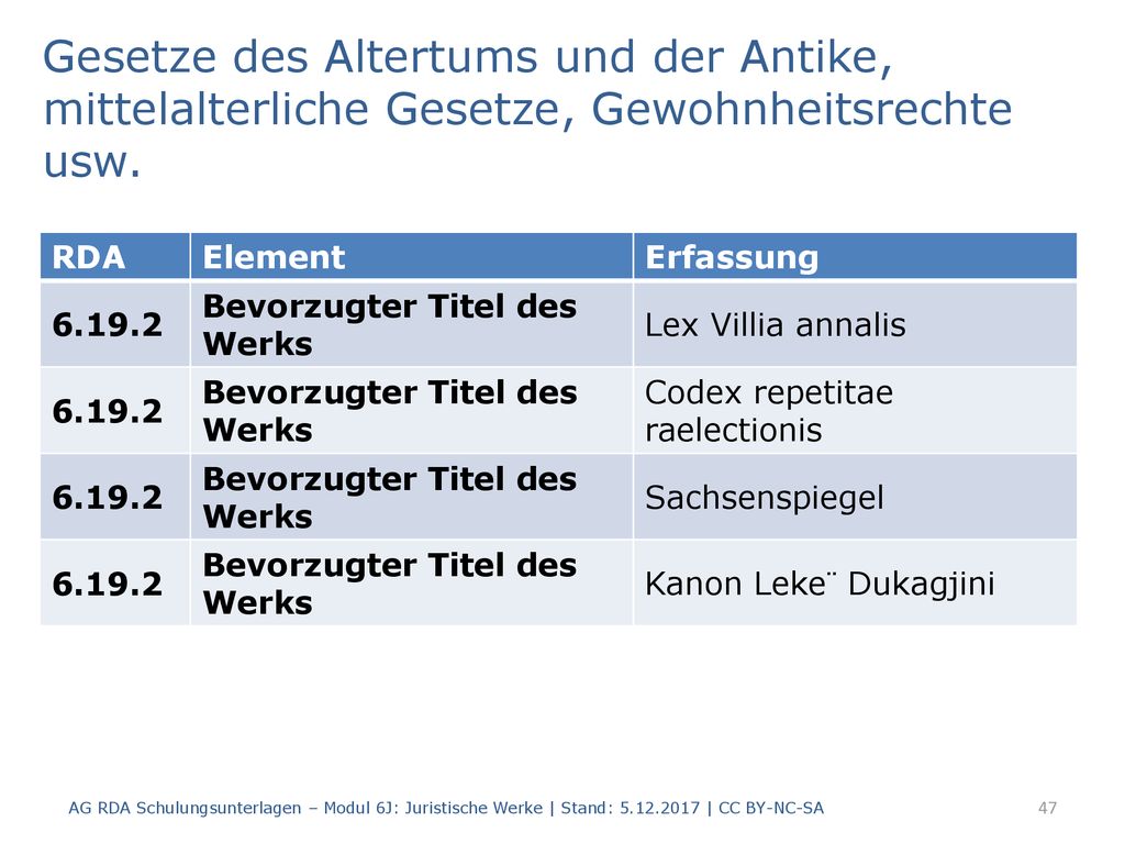Gesetze des Altertums und der Antike, mittelalterliche Gesetze, Gewohnheitsrechte usw.