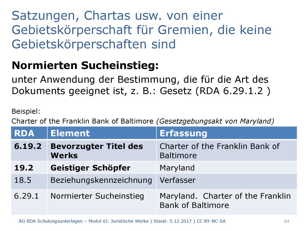 Satzungen, Chartas usw. von einer Gebietskörperschaft für Gremien, die keine Gebietskörperschaften sind