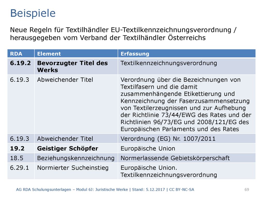 Beispiele Neue Regeln für Textilhändler EU-Textilkennzeichnungsverordnung / herausgegeben vom Verband der Textilhändler Österreichs.