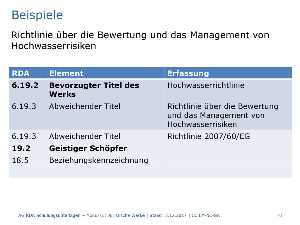 Beispiele Richtlinie über die Bewertung und das Management von Hochwasserrisiken. RDA. Element. Erfassung.