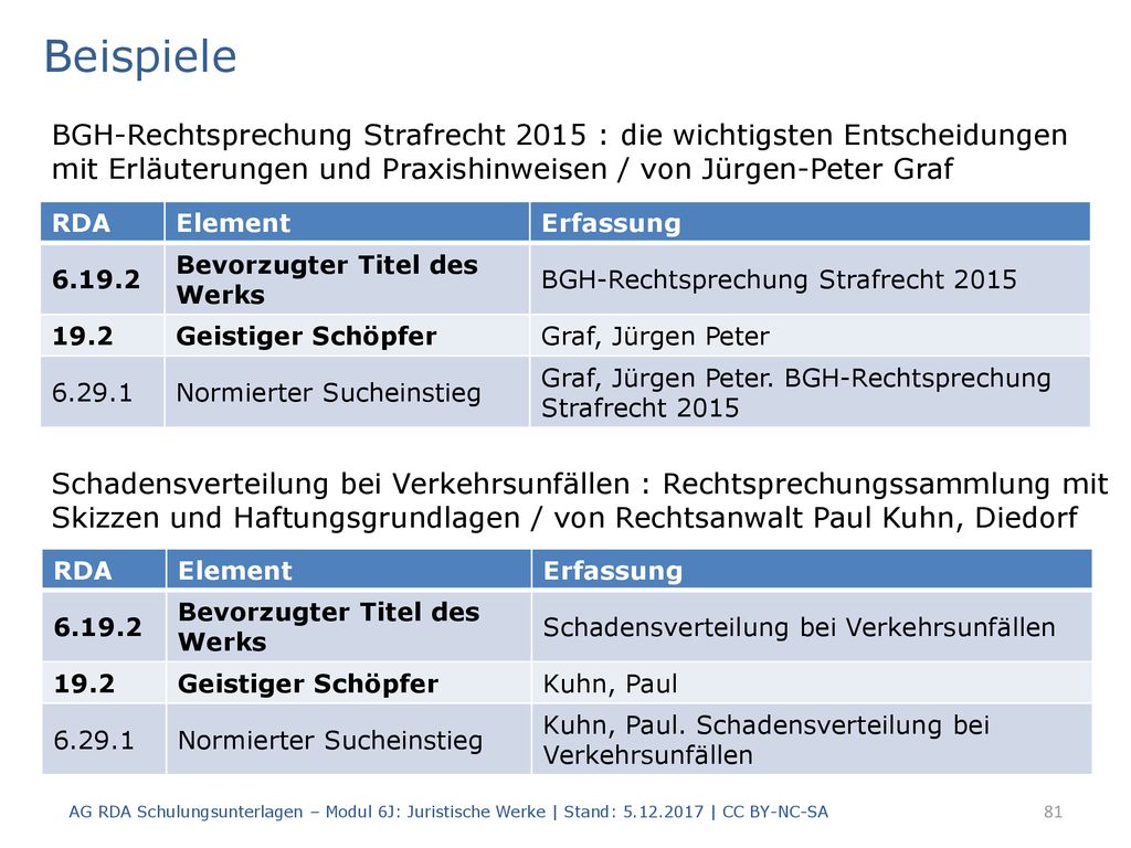 Beispiele BGH-Rechtsprechung Strafrecht 2015 : die wichtigsten Entscheidungen. mit Erläuterungen und Praxishinweisen / von Jürgen-Peter Graf.